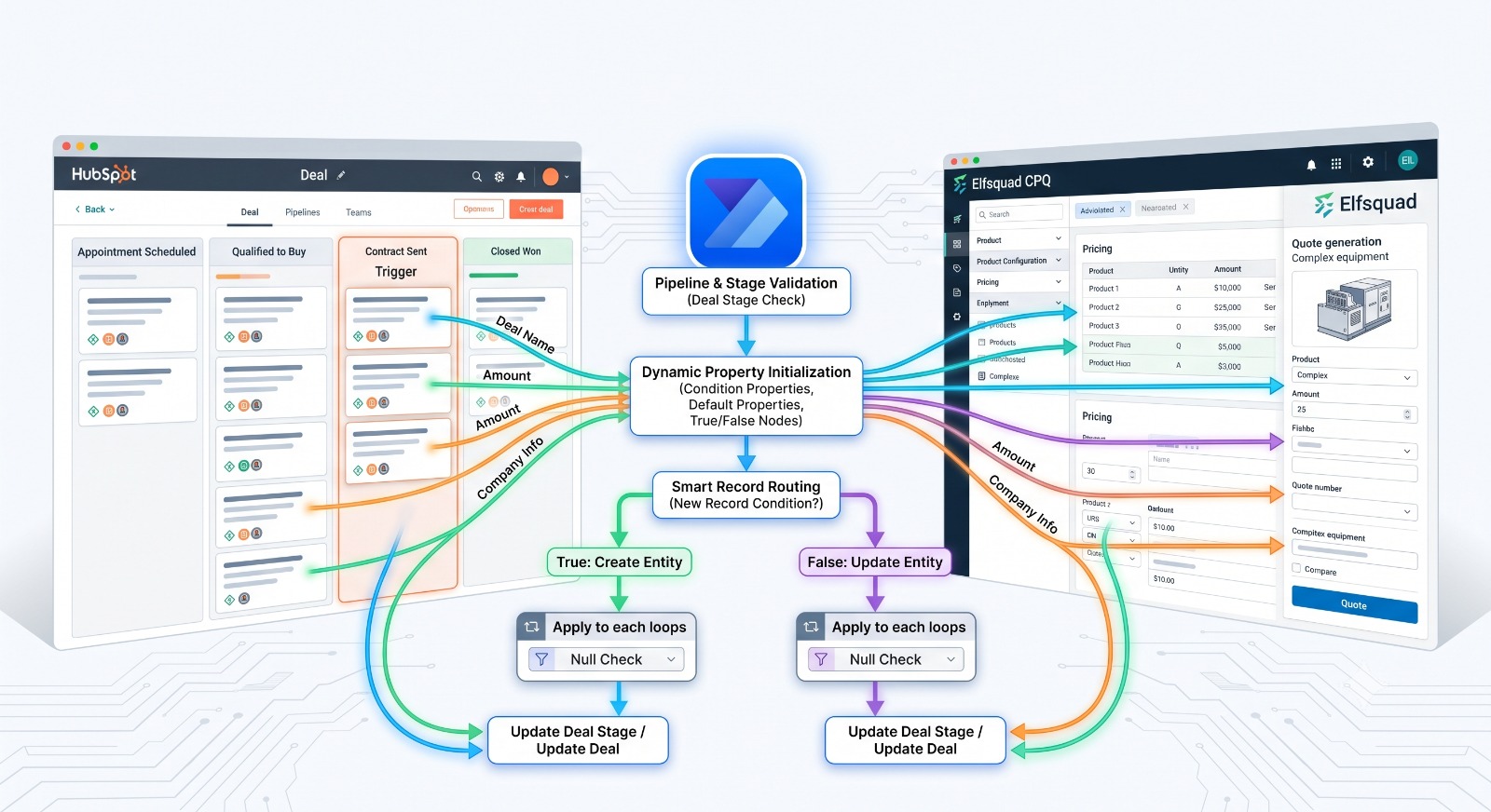 SharePoint & Assembly Document Sync